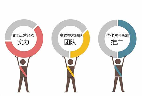 2020年疫情期间找美团外卖商家代运营靠谱吗？