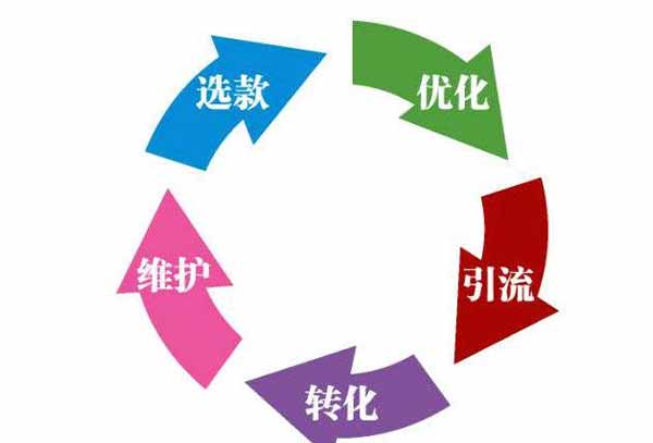 美团外卖饿了么全托管代运营价格怎么样？